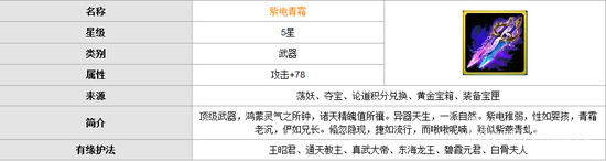 迷你西游穷奇属性怎么样 迷你西游穷奇属性解析