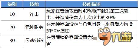 天元突破元神附体 《传世挂机》天元心法揭秘