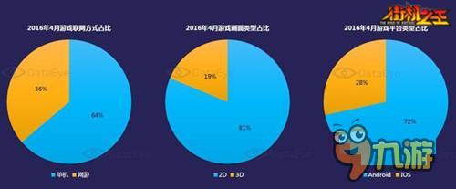3D横版动作《街机之王》新格斗手游如何突围