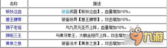 迷你西游青毛狮王属性怎么样 青毛狮王属性解析