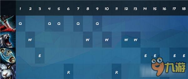 LOL6.9打野獅子狗怎么玩 LOL6.9打野獅子狗符文天賦