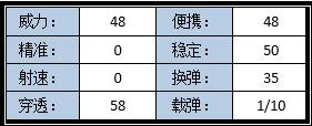 CF手游風(fēng)之子怎么樣 穿越火線槍戰(zhàn)王者最新武器風(fēng)之子全方位解