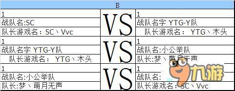 第三屆風(fēng)云杯 王者榮耀聯(lián)賽小組賽對戰(zhàn)安排