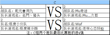 第三屆風(fēng)云杯 王者榮耀聯(lián)賽小組賽對戰(zhàn)安排