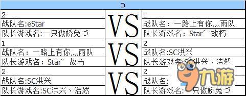 第三屆風(fēng)云杯 王者榮耀聯(lián)賽小組賽對戰(zhàn)安排