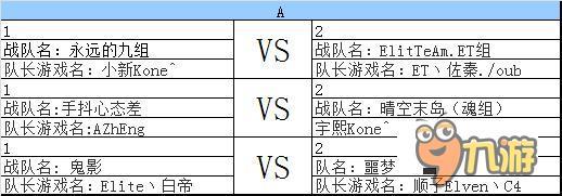 第三屆風(fēng)云杯 CF手游聯(lián)賽小組賽對戰(zhàn)安排