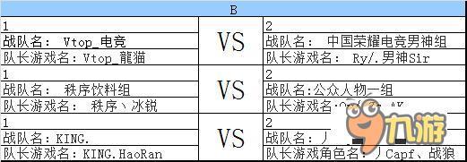 第三屆風(fēng)云杯 CF手游聯(lián)賽小組賽對戰(zhàn)安排