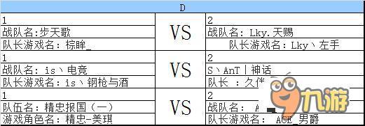 第三屆風(fēng)云杯 CF手游聯(lián)賽小組賽對戰(zhàn)安排