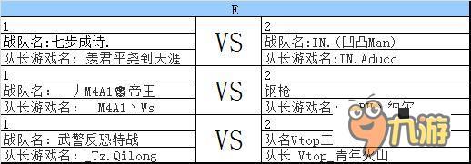 第三屆風(fēng)云杯 CF手游聯(lián)賽小組賽對戰(zhàn)安排