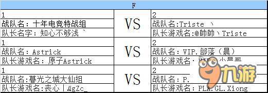 第三屆風(fēng)云杯 CF手游聯(lián)賽小組賽對戰(zhàn)安排