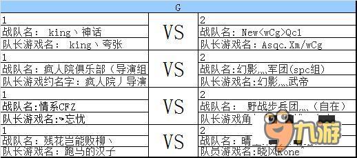 第三屆風(fēng)云杯 CF手游聯(lián)賽小組賽對戰(zhàn)安排