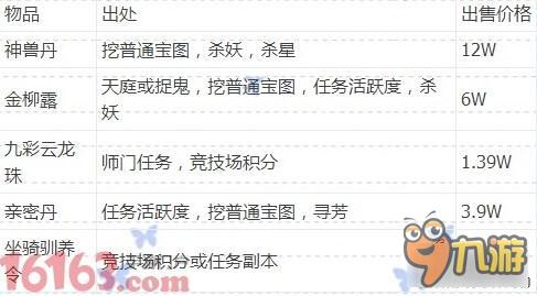 大话西游手游怎么赚更多银两 收益最大化讲解