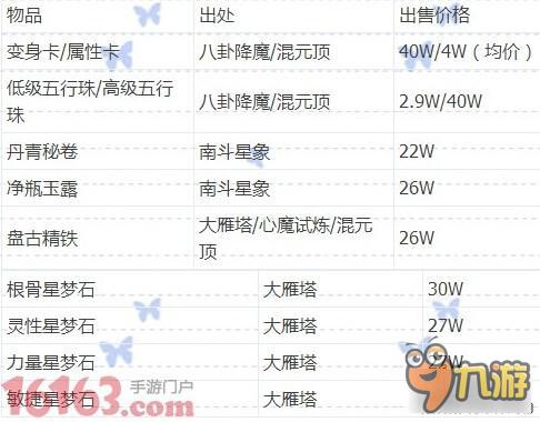 大话西游手游怎么赚更多银两 收益最大化讲解