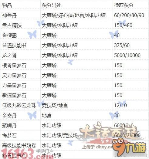 大话西游手游怎么赚更多银两 收益最大化讲解