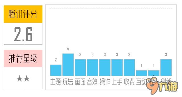 虐心游戏《Choppa》评测：虐的就是手残