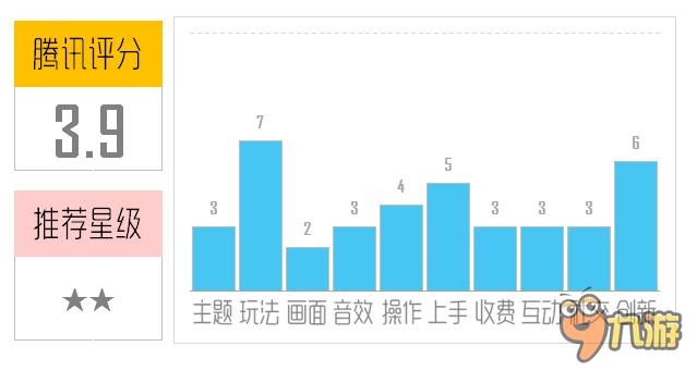 《TRAP DA GANG》评测:欲罢不能 怀旧小品