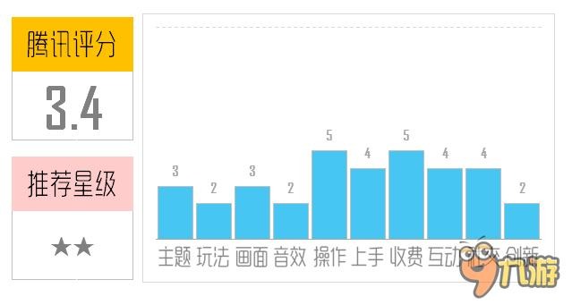 《街机之王》评测：不止是复刻