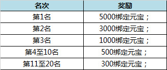 誅仙手游八大福利活動(dòng) 初見(jiàn)首測(cè)登場(chǎng)