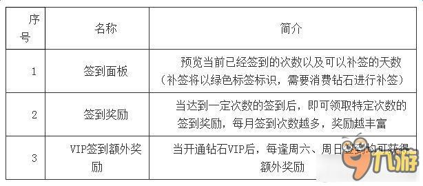 斗罗大陆签到系统怎么玩 斗罗大陆签到系统玩法介绍