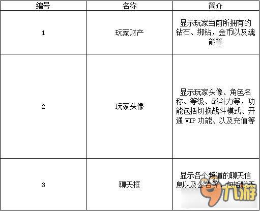 斗罗大陆操作界面 斗罗大陆操作界面说明