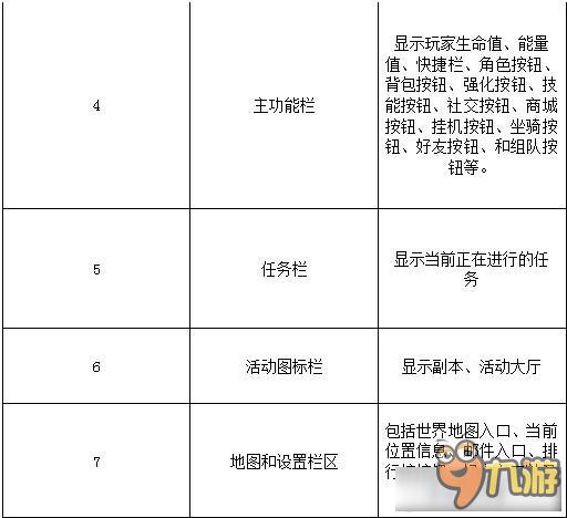 斗罗大陆操作界面 斗罗大陆操作界面说明