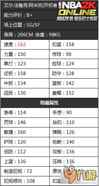 《NBA2KOL》開拓者首發(fā)球員隱藏屬性