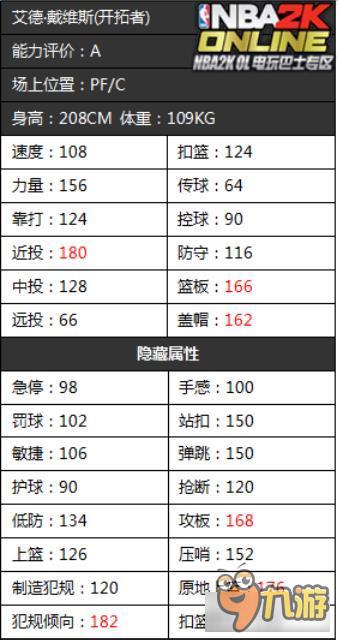 《NBA2KOL》開拓者首發(fā)球員隱藏屬性