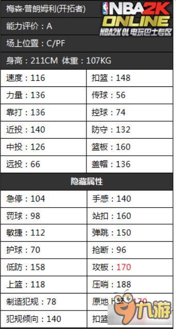 《NBA2KOL》開拓者首發(fā)球員隱藏屬性