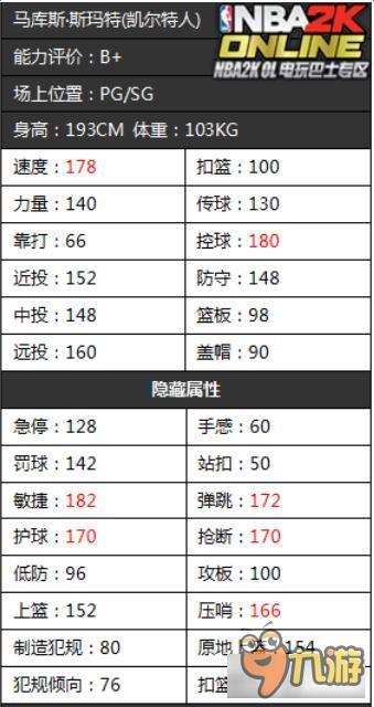 《NBA2KOL》凱爾特人首發(fā)球員隱藏屬性