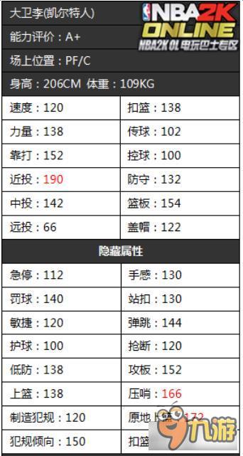 《NBA2KOL》凱爾特人首發(fā)球員隱藏屬性