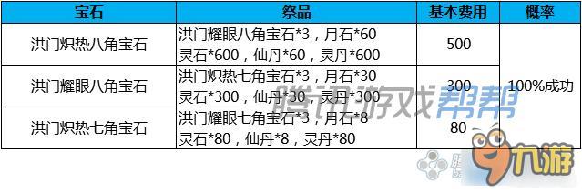 劍靈傳說(shuō)太極石成長(zhǎng)費(fèi)用、材料介紹 劍靈傳說(shuō)太極石成長(zhǎng)樹(shù)