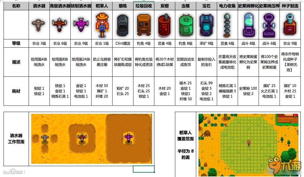 星露谷物語資料大全 星露谷物語工具資源屬性及人物喜好