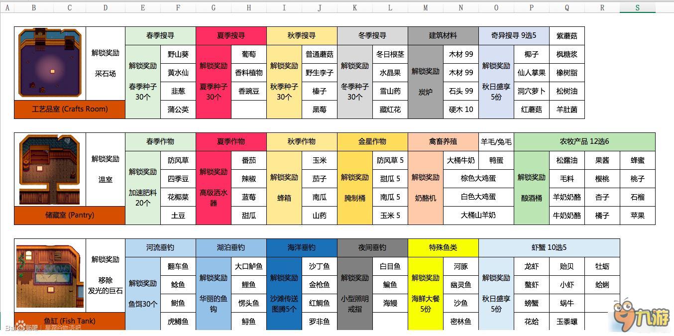 星露谷物語資料大全 星露谷物語工具資源屬性及人物喜好