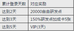 戰(zhàn)爭雷霆幸運(yùn)回饋贈禮活動獎勵 戰(zhàn)爭雷霆幸運(yùn)回饋贈禮