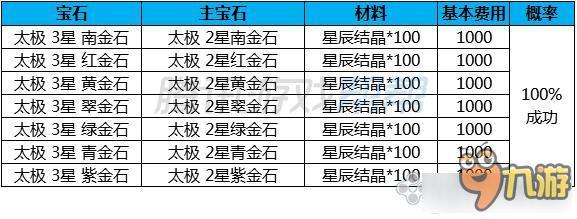 劍靈傳說太極石成長費(fèi)用 劍靈傳說太極石成長