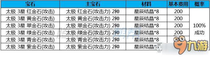 劍靈傳說太極石成長(zhǎng)費(fèi)用 劍靈傳說太極石成長(zhǎng)