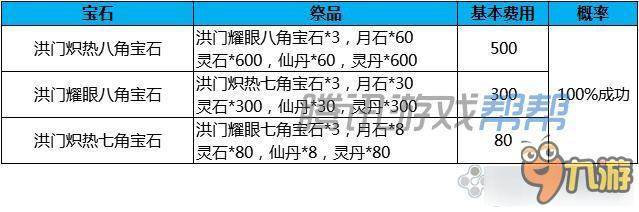 劍靈傳說太極石成長(zhǎng)費(fèi)用 劍靈傳說太極石成長(zhǎng)