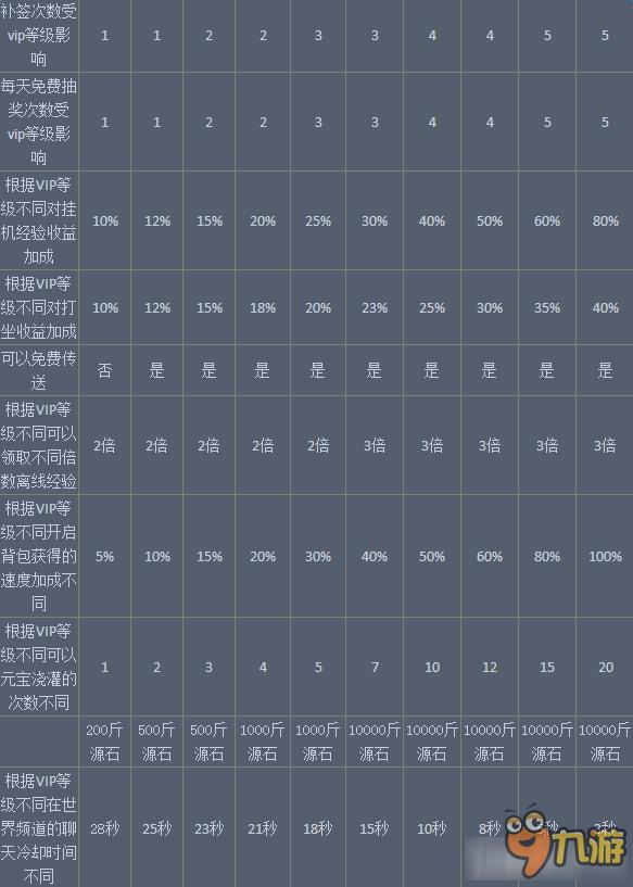 雪鹰领主VIP价格是多少 雪鹰领主VIP介绍