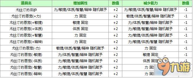 上古世紀修煉系統(tǒng)玩法介紹 上古世紀修煉系統(tǒng)