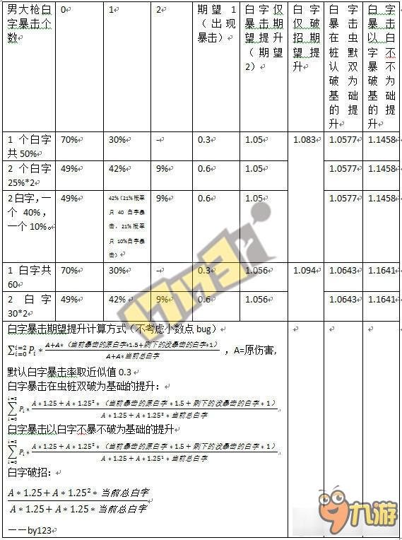 《DNF》男大槍白字傷害提升的玄機