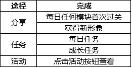 保卫萝卜3宝石获取途径汇总 保卫萝卜3宝石怎么获得