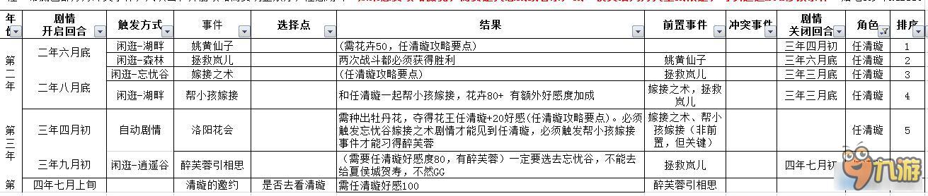 《俠客風云傳》碧血丹心任清璇攻略步驟