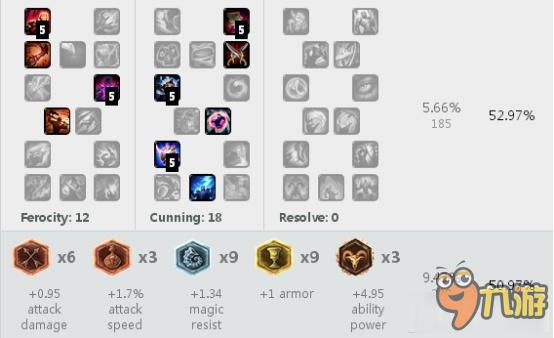 英雄联盟赛事官网- 英雄联盟官方网站- 英雄联盟投注网站LOL九尾妖狐出装