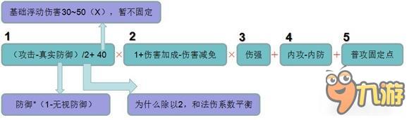 《大唐无双零》数据揭秘普攻伤害的详细计算公式