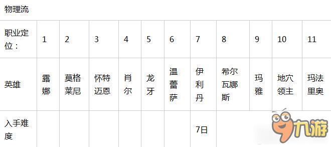 暴走魔獸團(tuán)最強(qiáng)組合搭配分析 暴走魔獸團(tuán)最強(qiáng)組合怎么搭配