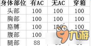 cf暗金M200厲害嗎 cf暗金M200怎么獲得