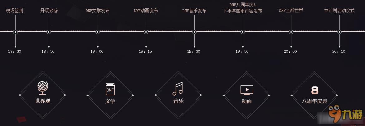 《DNF》 IP & 游戲發(fā)布會(huì)活動(dòng)地址