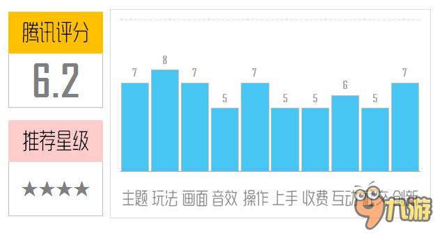 《光之后裔》评测：此后裔非彼后裔！