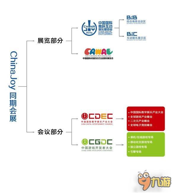 從上海到紐約——ChinaJoy聚焦全球目光