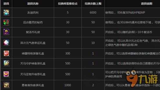 dnf冒险家征集令活动地址 活动奖励玩法分析